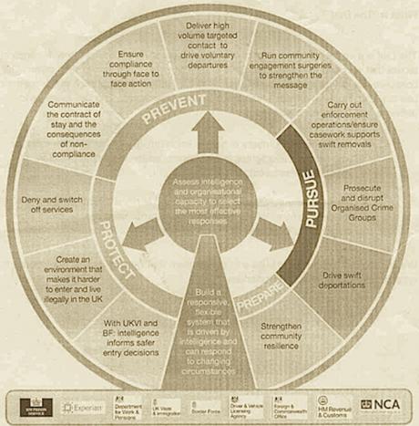 The Dial: Home Office resources to fight "immigration crime"